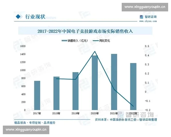 面向未来的电竞赛事综合在线平台生态建设与创新发展服务升级与产业协同 - 副本
