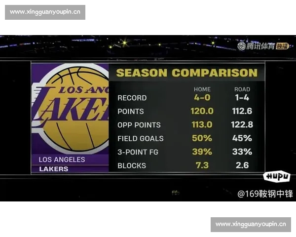 NBA主客场胜率与数据表现全面分析及趋势研究