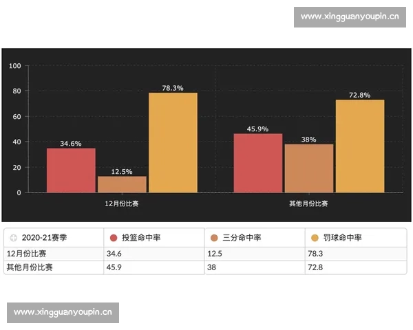 基于数据分析的篮球投篮命中率提升策略与关键因素探讨