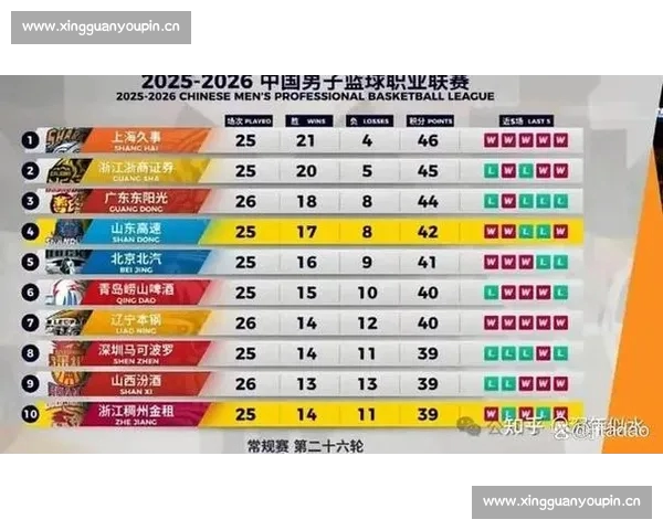 CBA赛季数据全面解析球员表现与球队战术趋势 CBA赛季数据全面解析球员表现与球队战术趋势