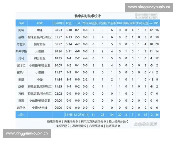 基于篮球罚球数据的命中率波动规律与球员表现综合分析研究 基于篮球罚球数据的命中率波动规律与球员表现综合分析研究